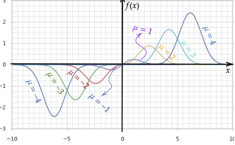 ファイル:Diagram-Average from NormalDist2.png