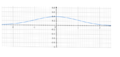 Diagram-normal distribution.png