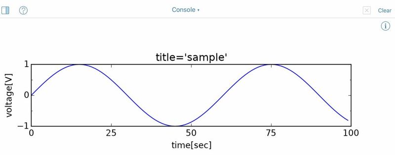 ファイル:Python PlotSample.jpg